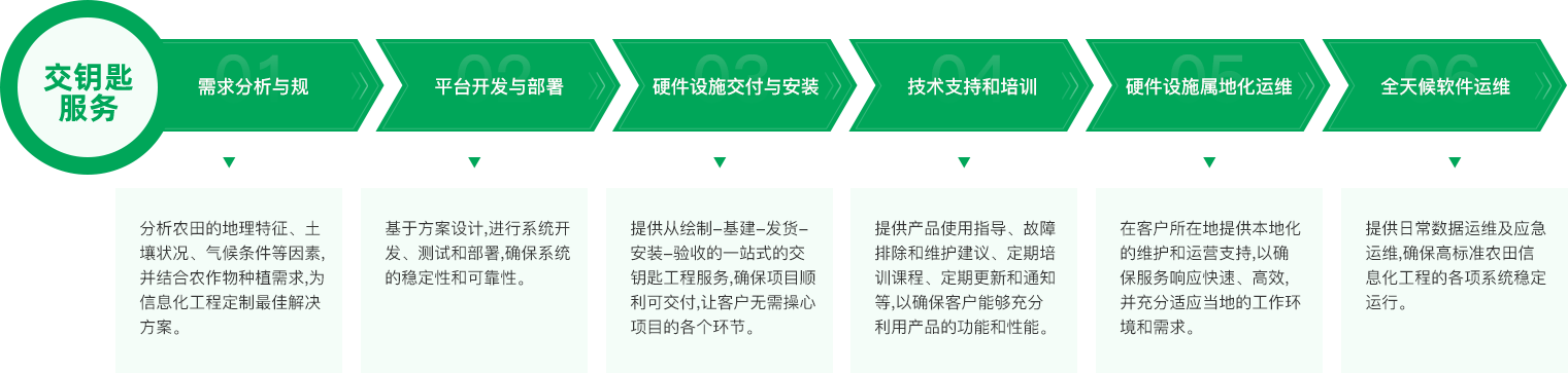服務(wù)支持